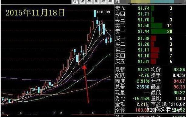 所以主力往往在上升三浪结束后的四浪进行恐怖的洗盘,为最后的主升浪