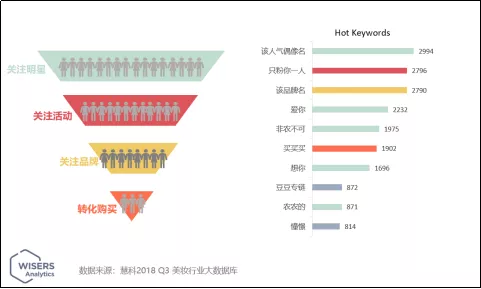 慧科讯业aida模型让数字营销时代的商业决策更精准