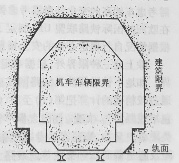 铁路限界由机车车辆限界(简称"车限")和建筑限界(简称"建限")