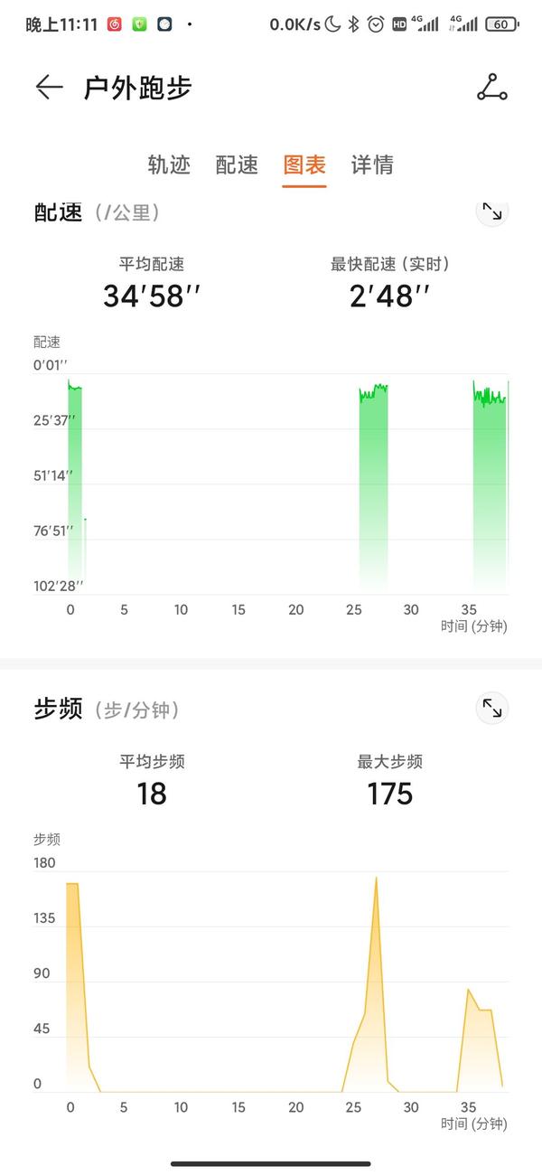 华为运动健康app跑步轨迹,配速,步频等数据断断续续,严重不准确