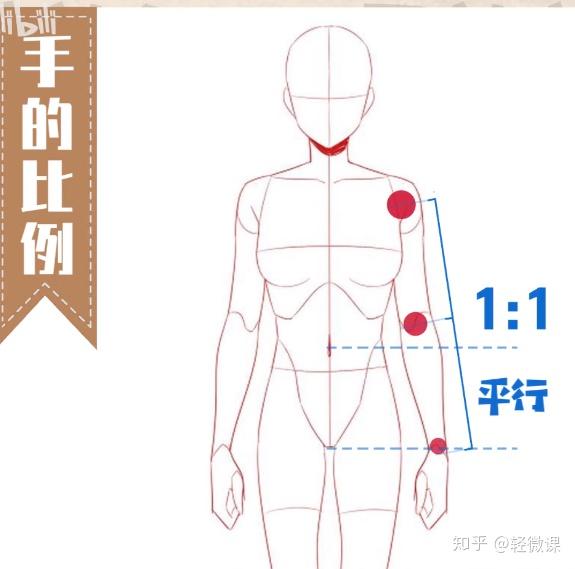 新手向怎么画手臂这个教程绝了咸鱼会画画