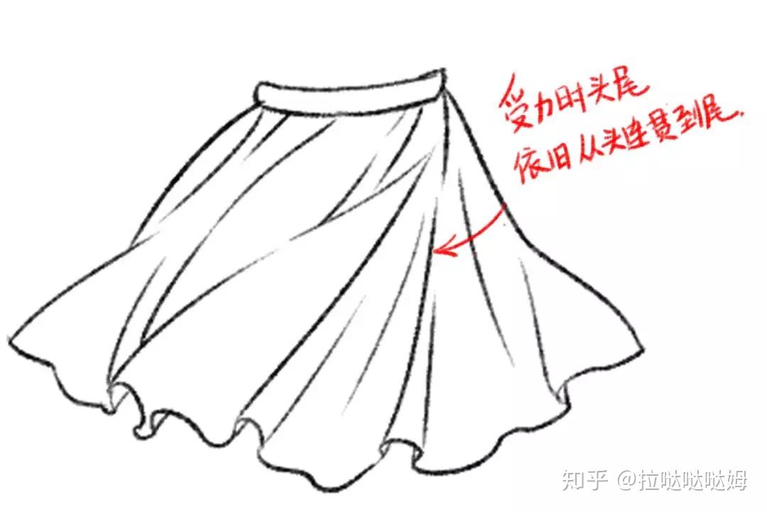 一看就会的衣服褶皱基础常识与画法 知乎