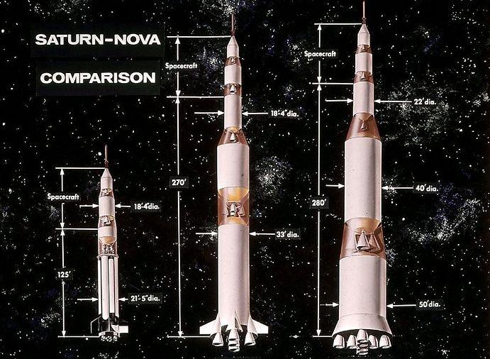 世界巨型火箭盘点,土星五号原来是最小的,能源号终极版堪称第一