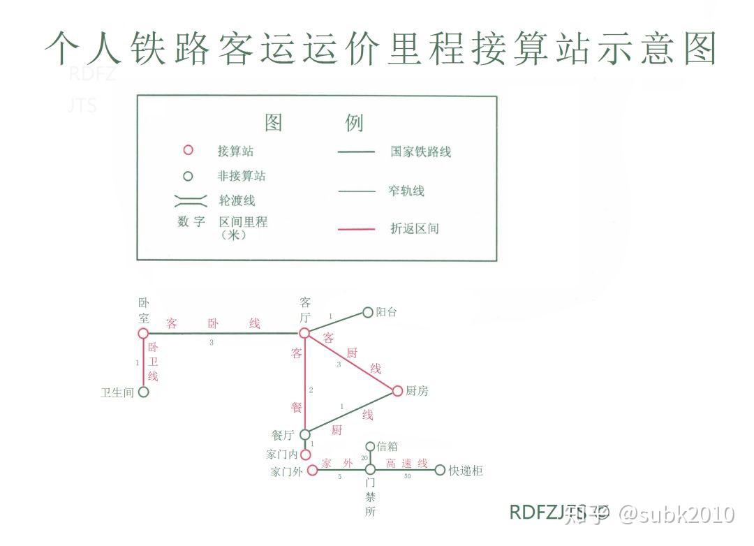 1 接算站与接算站示意图