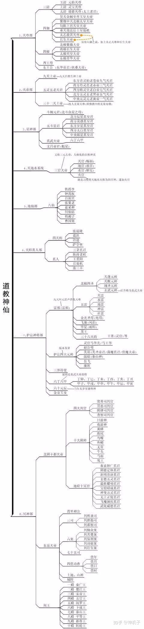 中国道教神仙谱