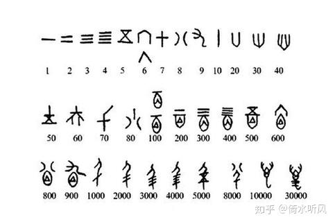 甲骨文中的天干地支与数字