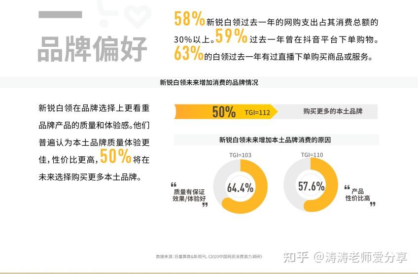 2020十大新消费人群分析数据报告创业小伙伴必读