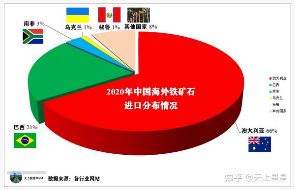 疯狂的石头中国进口铁矿石背后的大国崛起和资本博弈