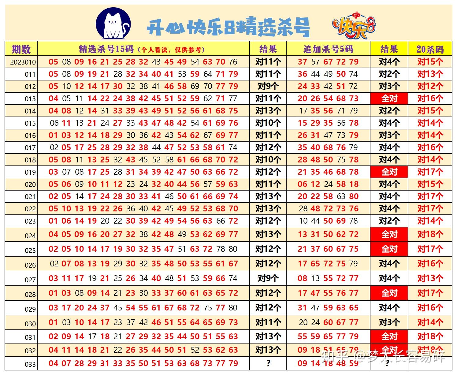 六合彩官网 - 实时开奖、精准预测、专业分析AI预测彩票号码100%中奖？中国福彩回应