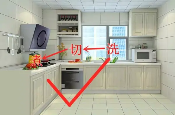 l型厨房示意:洗,切,煮动线安排合理,操作起来会很顺畅!