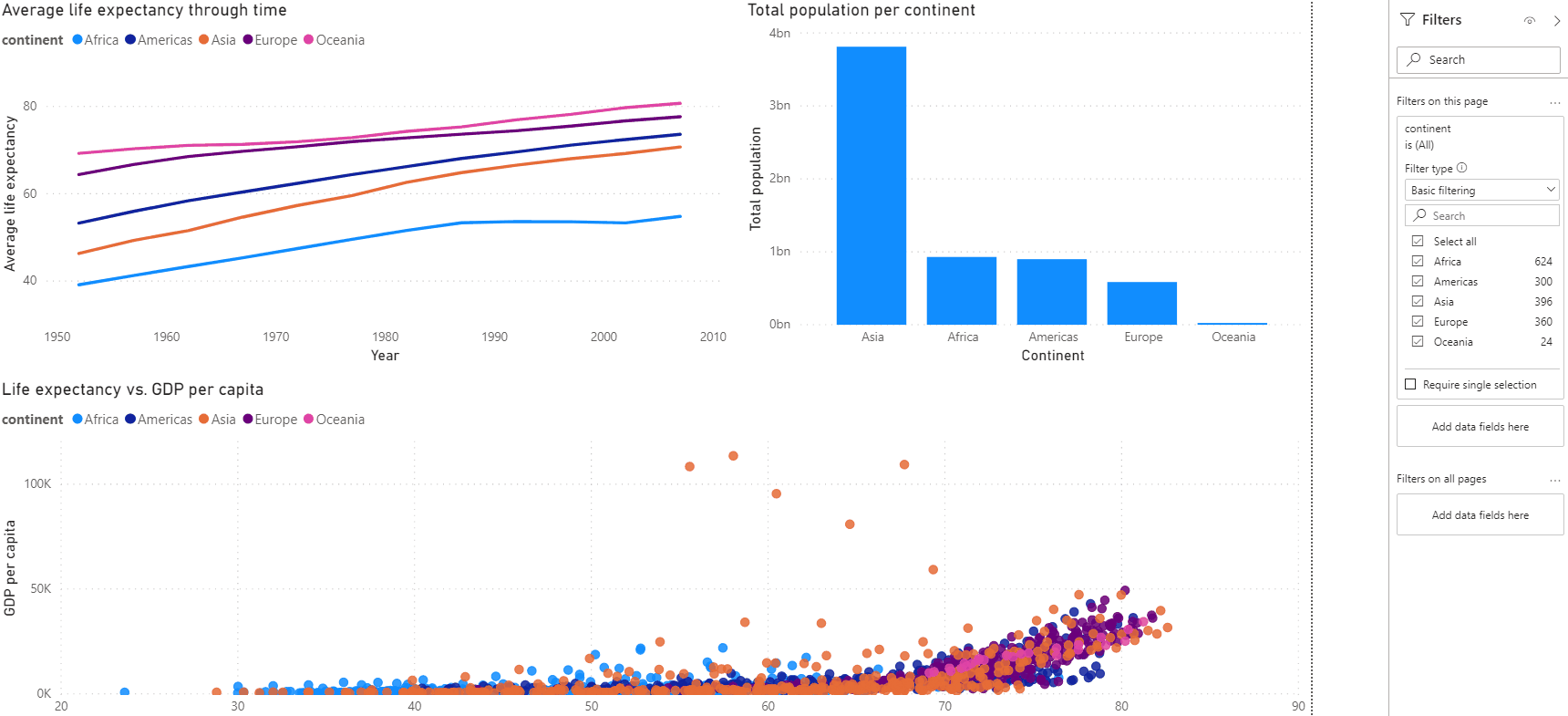powerbi 配置仪表盘