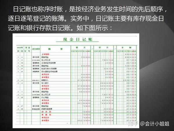 (三)总分类账