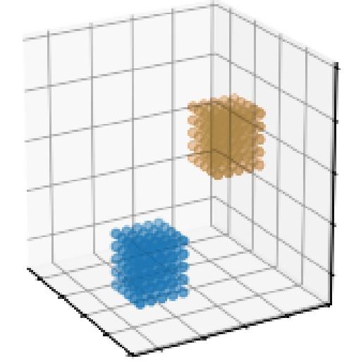 【深度好文】3d坐标系下的点的转换矩阵(平移,缩放,旋转,错切)