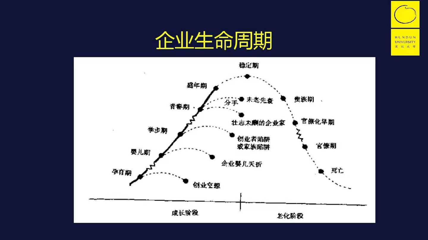 重新理解企业生命周期,如何看待企业不同发展阶段的价值观演变