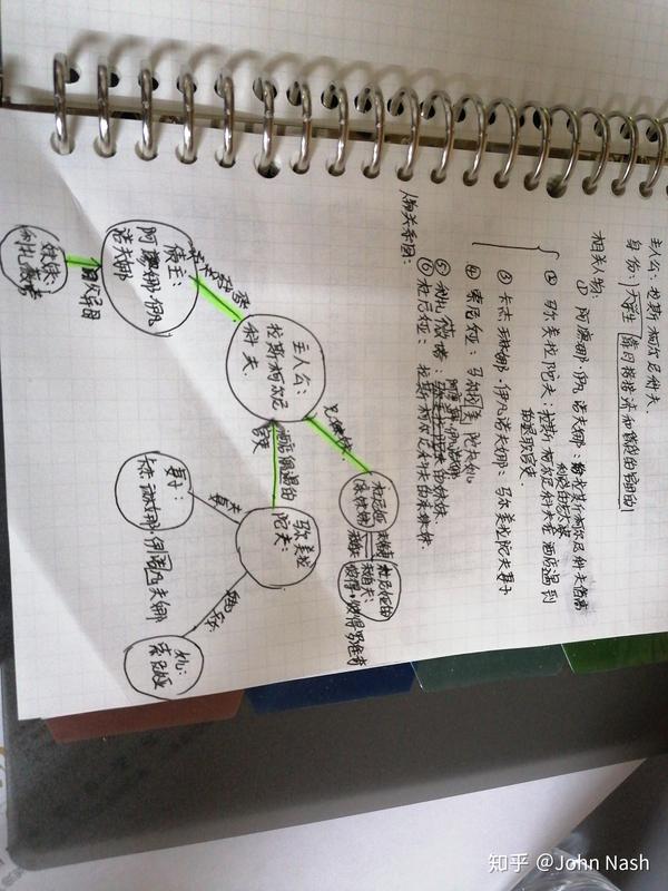 《罪与罚》读书笔记整理 以下附有人物关系图,摘抄句段,我的读后感.