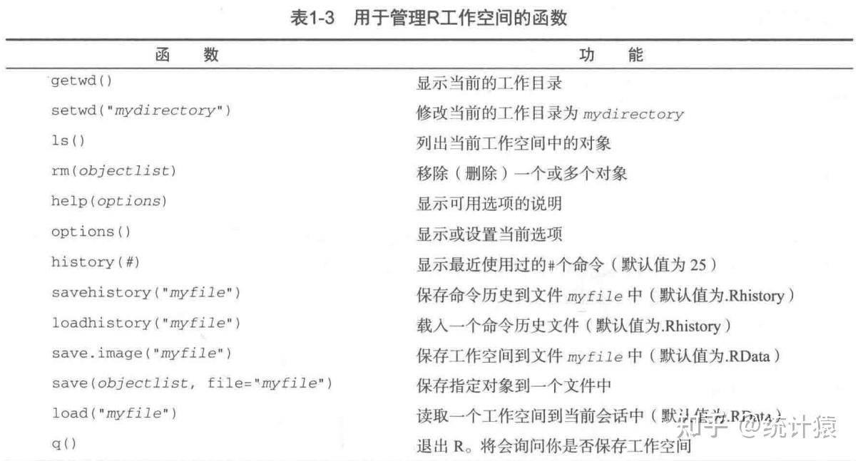 r语言实战 r语言介绍 知乎