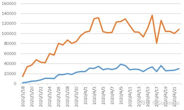 新冠疫情人口大国20强总体情况20200423日解读