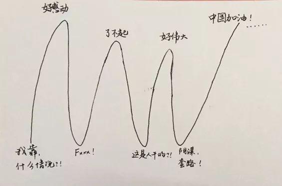 每天铺天盖地的疫情消息中,客观,真实的信息已足够让我们心情跌宕起伏