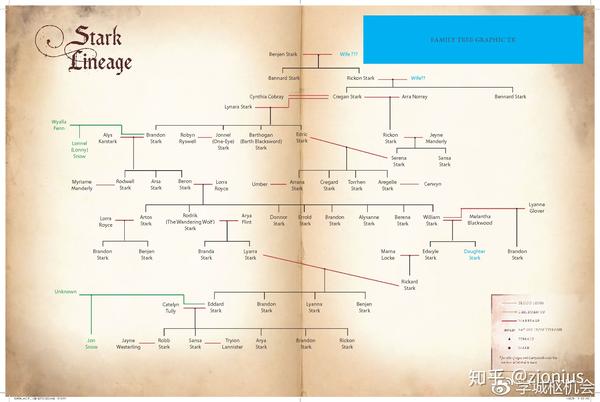 冰火版本学之四:族谱之异动
