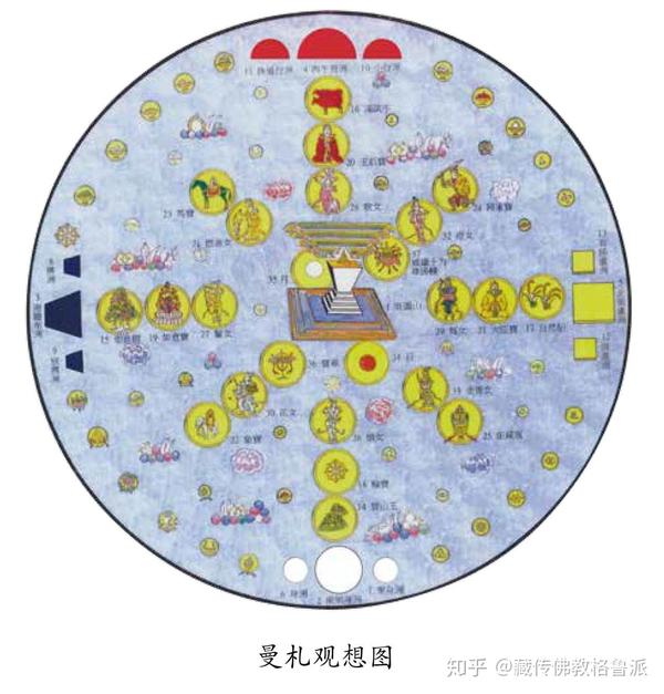 法海宝藏二四加行供曼扎