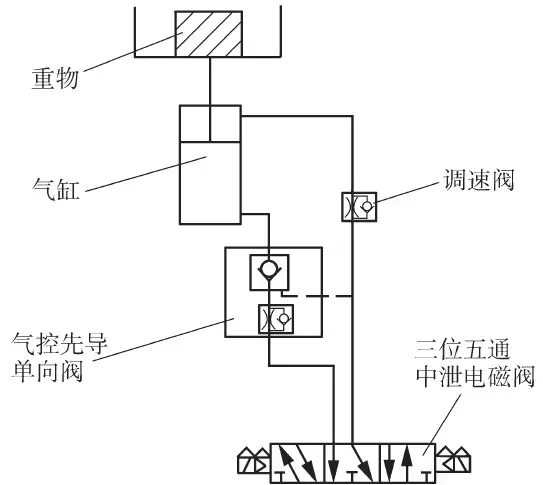 优化方案:防掉落回路如图10所示,原理是通过增加一个溢流阀,在重物