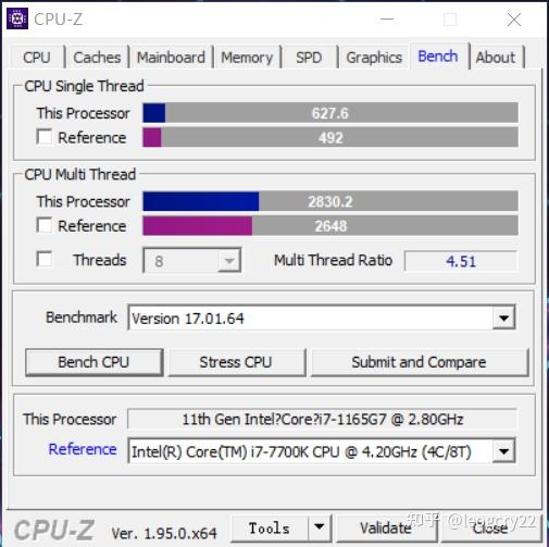 cpu-z单/多核跑分