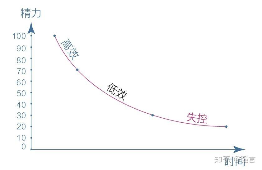 认知觉醒读后感