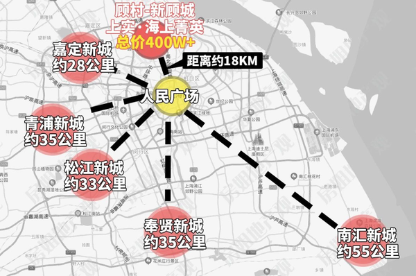 都让新顾城成为上海宜居优选之地