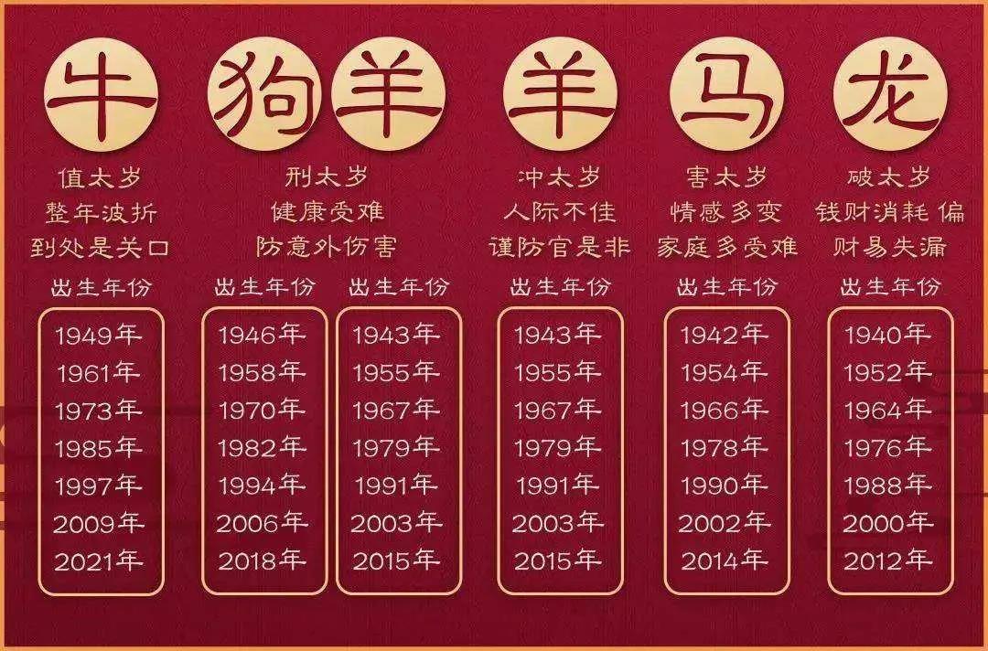2021年灵马生肖码表图,2021年香港生肖码表图 灵靌法师 2021年值年太岁星君为辛丑太岁杨信大将军,凡生肖为 牛(值
