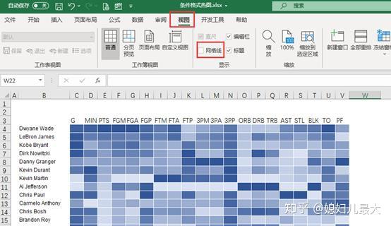 excel教程:一分钟学会简单热力图表的制作