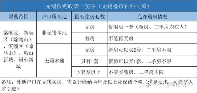 首付预算120万想在无锡购买第二套房应该怎么选择