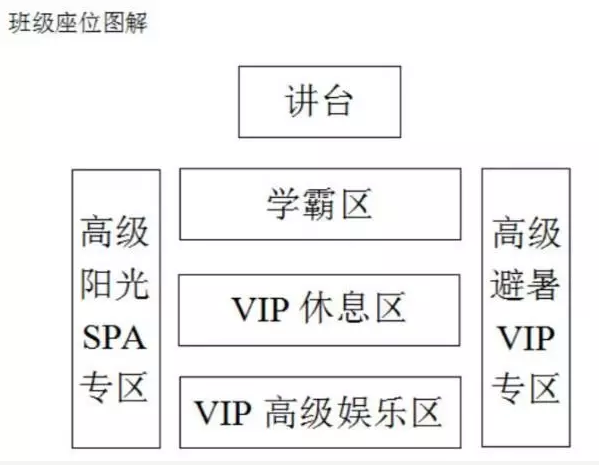 班级排座,哪里才是孩子的"黄金座位"?