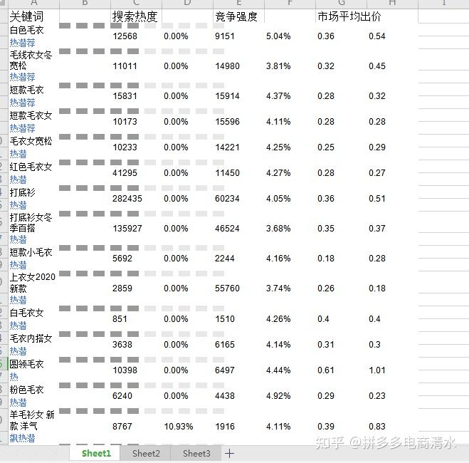 这个冬天我用这个选词方法为老板省了5000块拼多多运营必看