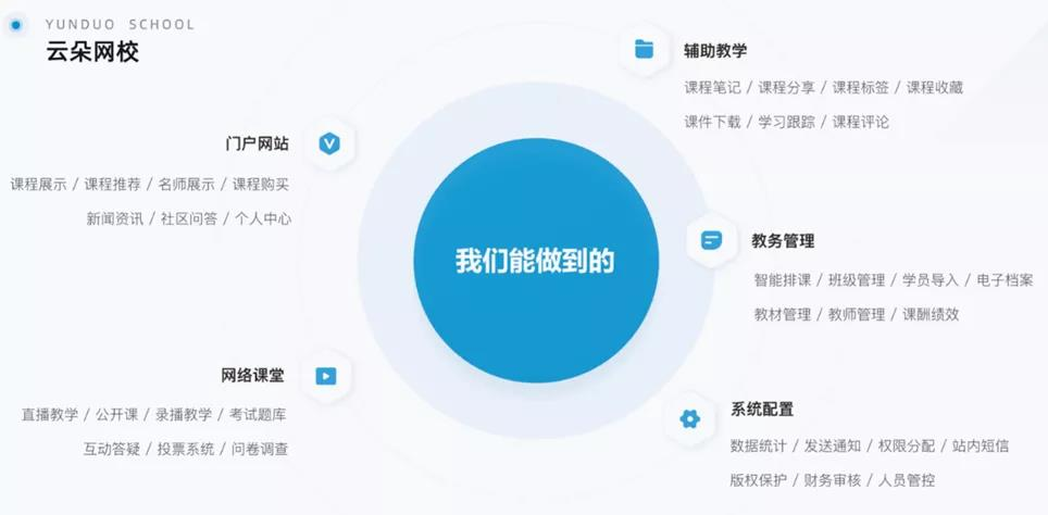 找一款专业的在线课堂直播软件