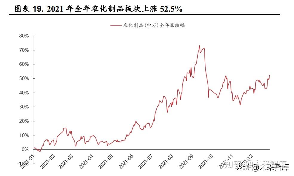 1.2021 年行情回顾:业绩高增,景气上行