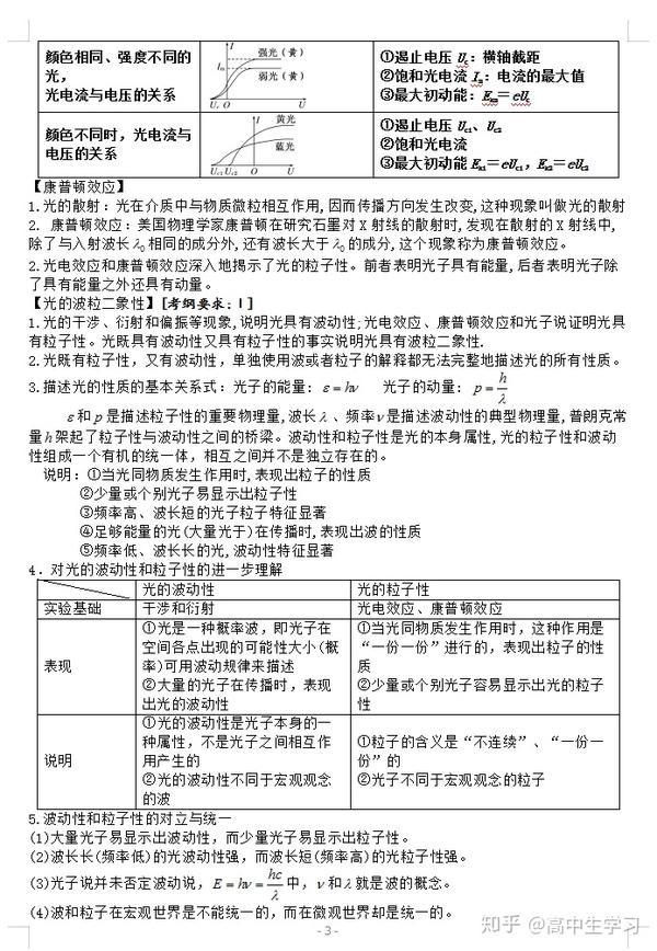 高中物理:选修3-5知识点梳理总结,完整版!