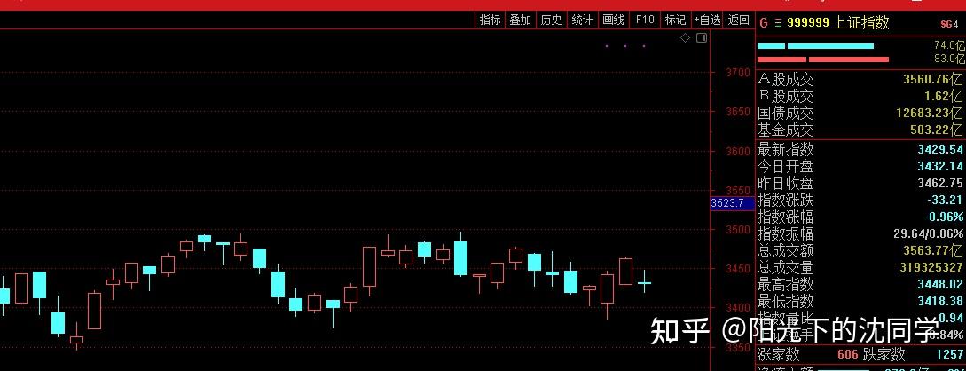 2021年5月14日股市早盘预判