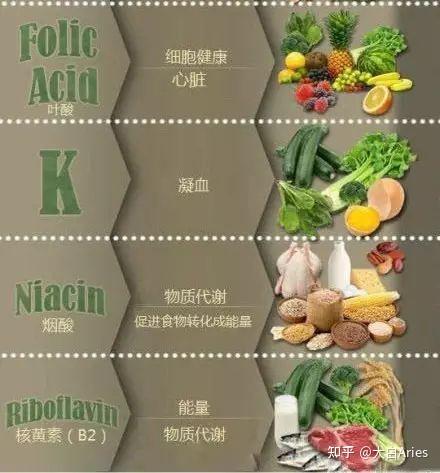 哇,原来维生素b2这么厉害!