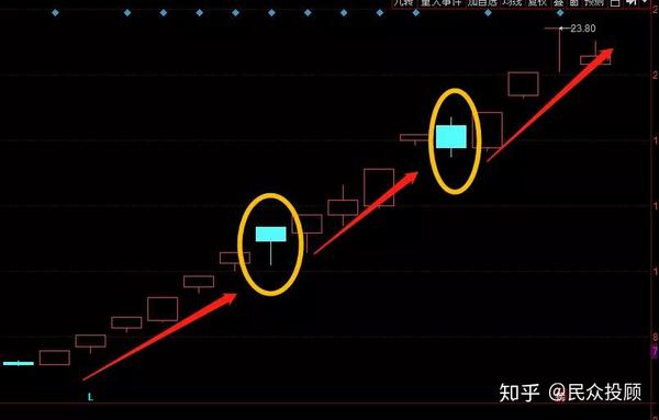 比如说前段时间股权概念的妖王: 九鼎新材 妖王单阴洗盘,还有很多