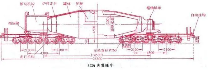 为什么鱼雷罐车设计成鱼雷的形状利于铁水保温