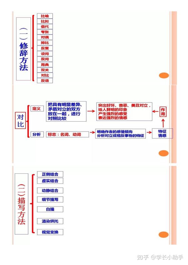 诗歌鉴赏表达技巧思维导图,拯救你的语文!