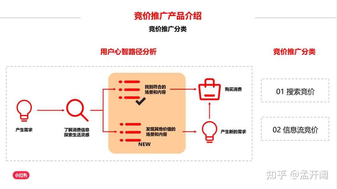 企业如何做小红书推广有哪些营销方法论 知乎