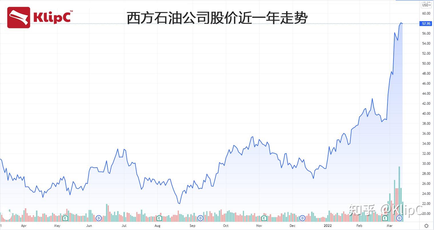 巴菲特_巴菲特从100元到160亿_巴菲特经典名言