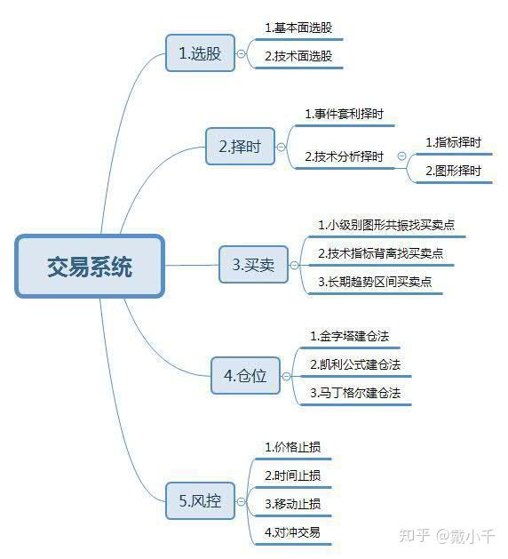 如果你在股市感到迷茫了,就看看这九张投资思维导图