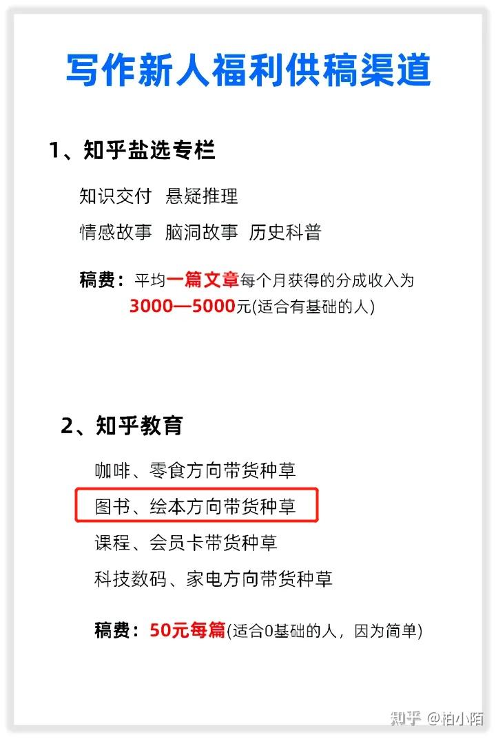 你经过写作获得收益了吗？