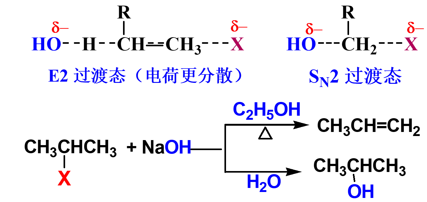 单分子消除反应(e1)ν k[r-x]e1 反应活性:三级卤代烃在极性溶剂中