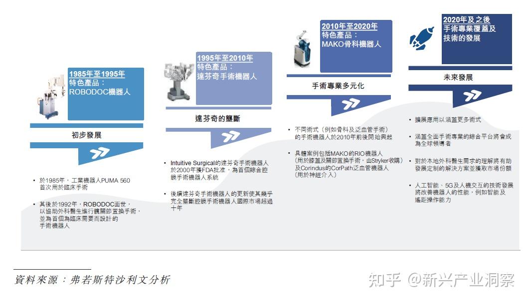 手术机器人行业发展前景展望