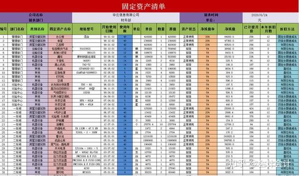 看了王会计的固定资产管理表格,终于知道了人家为什么月薪10000