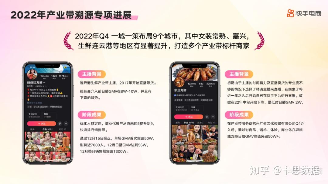 从春节后第一场大促，看2023快手电商的3大生意机会