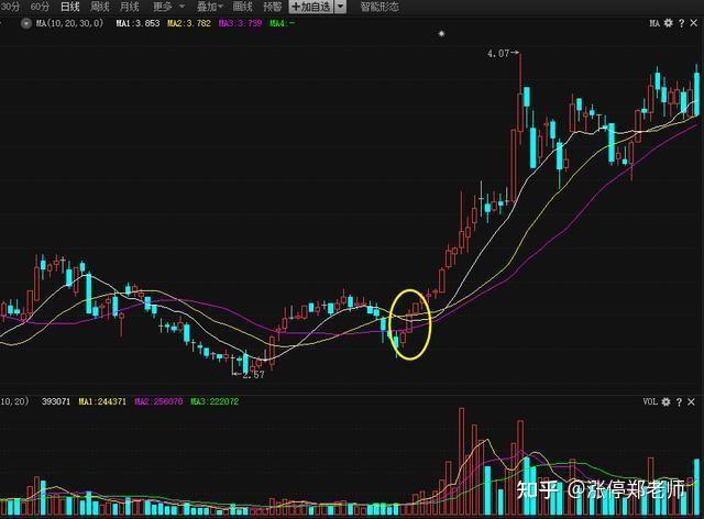 一条神奇均线教你炒股票傻瓜式60日线战法堪称股坛精华